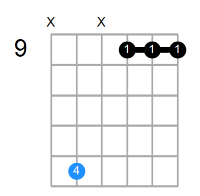 A#m7b5 Chord
